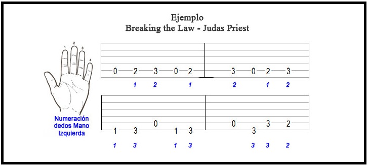 Tablatura para aprender guitarra